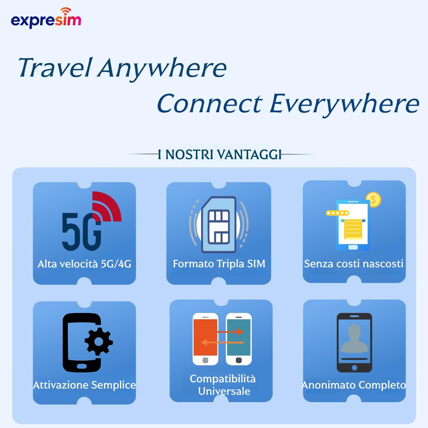 Scheda SIM Prepagata Malesia/Singapore/Thailandia | 10 GB per 15 Giorni | Pacchetto senza contratto e senza registrazione | Anonimato totale completo | SIM dati esclusiva | Scheda mobile 5G 4G