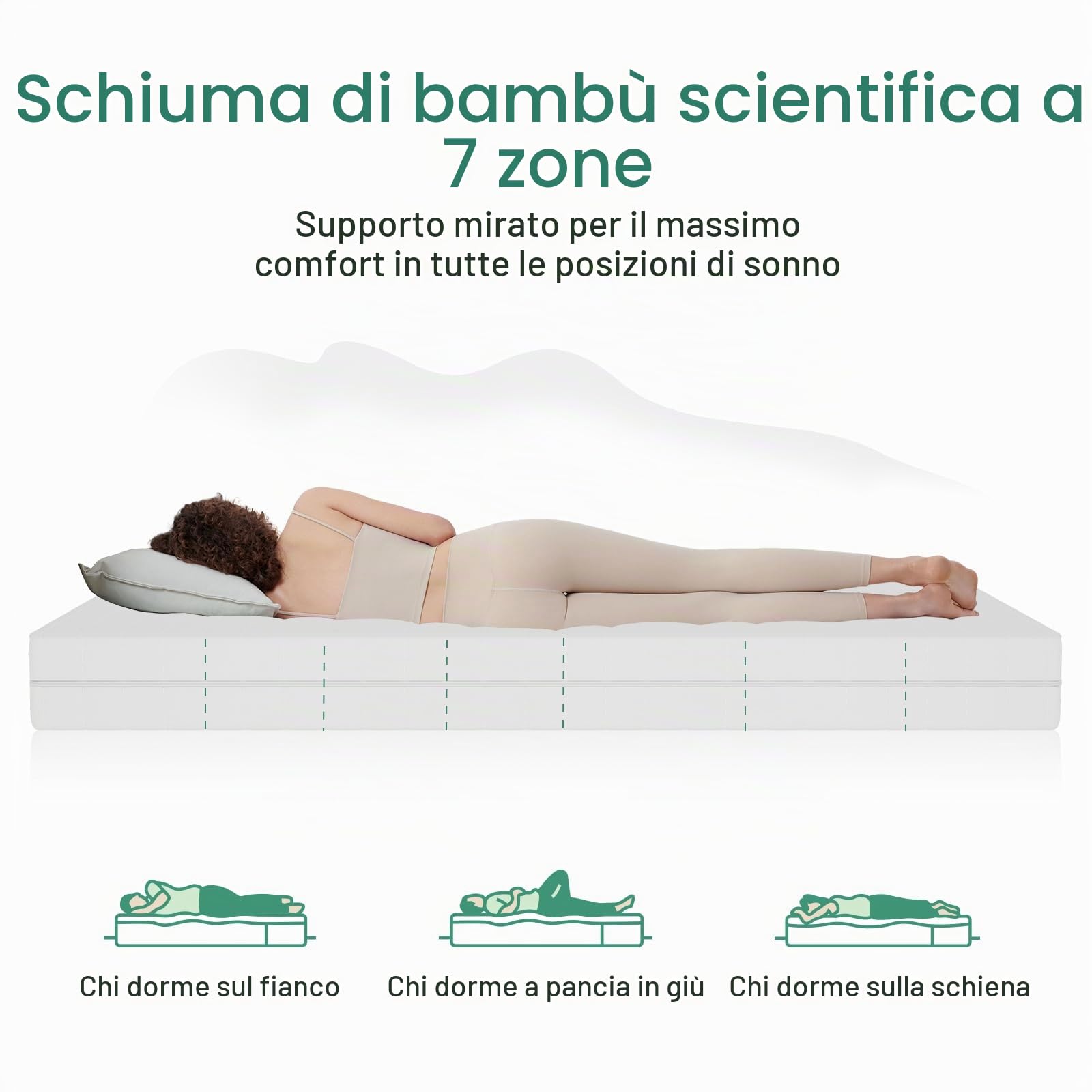 Novilla Materasso 160 x 200 cm, 7 zone, in schiuma fredda a 7 zone, grado di durezza H3, certificato Öko-Tex, materasso arrotolabile traspirante con rivestimento in tessuto rimovibile, altezza 18 cm
