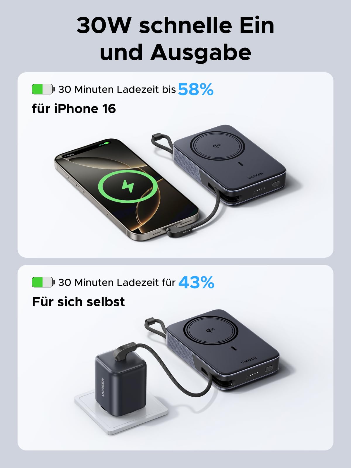 UGREEN Zapix 10000mAh Qi2 15W Powerbank Magsafe mit USB-C 30W