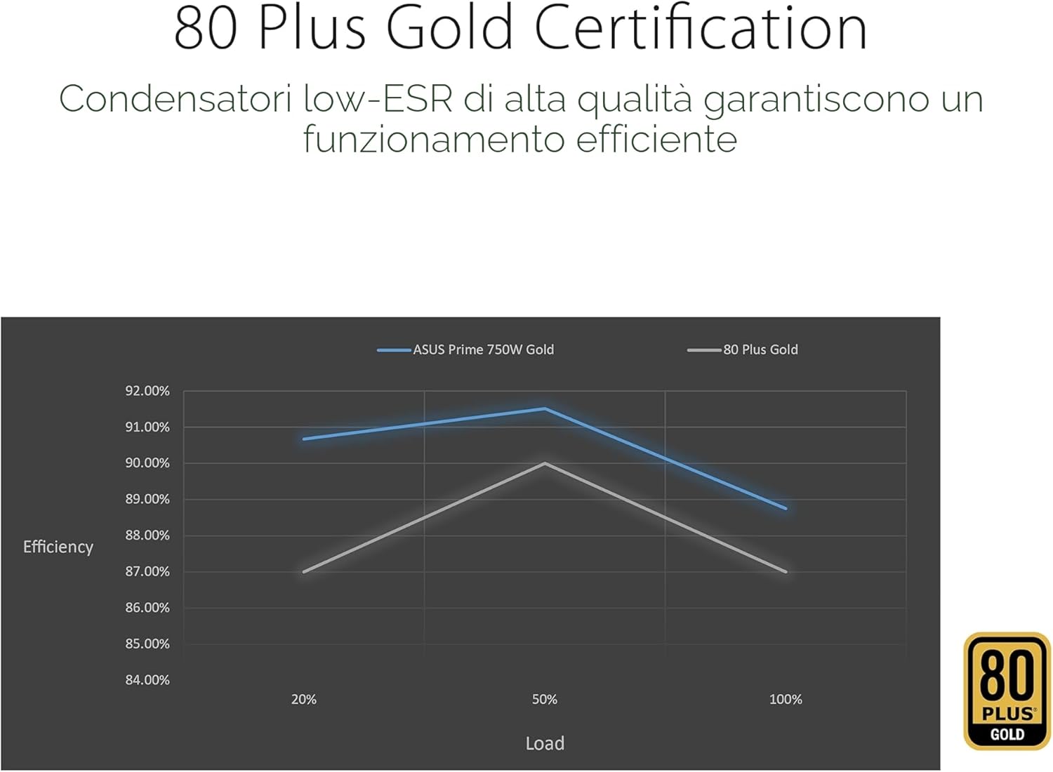 Prime 750W Gold - Alimentatore - Immagine 2