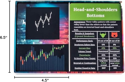 Miniatura 10 de Wall Street Merch Patrones de gráficos bursátiles Tarjetas flash para el día de principiante Trading y aprendizaje de mercados de toros y osos,