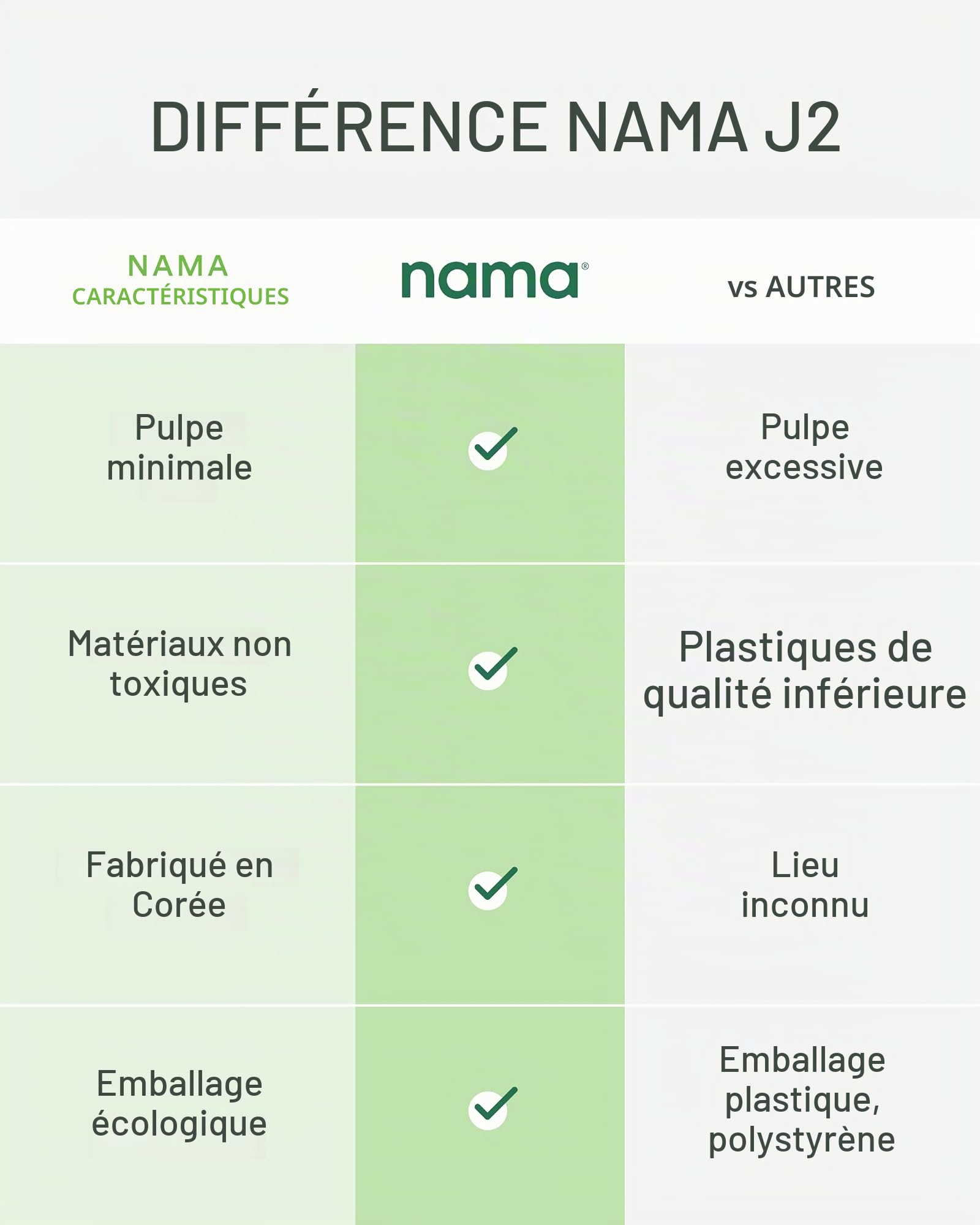 NAMA J2 Presse-agrumes à froid, auto-alimentation pour un fonctionnement mains libres, presse-agrumes sans résidus pour plus de jus, moins