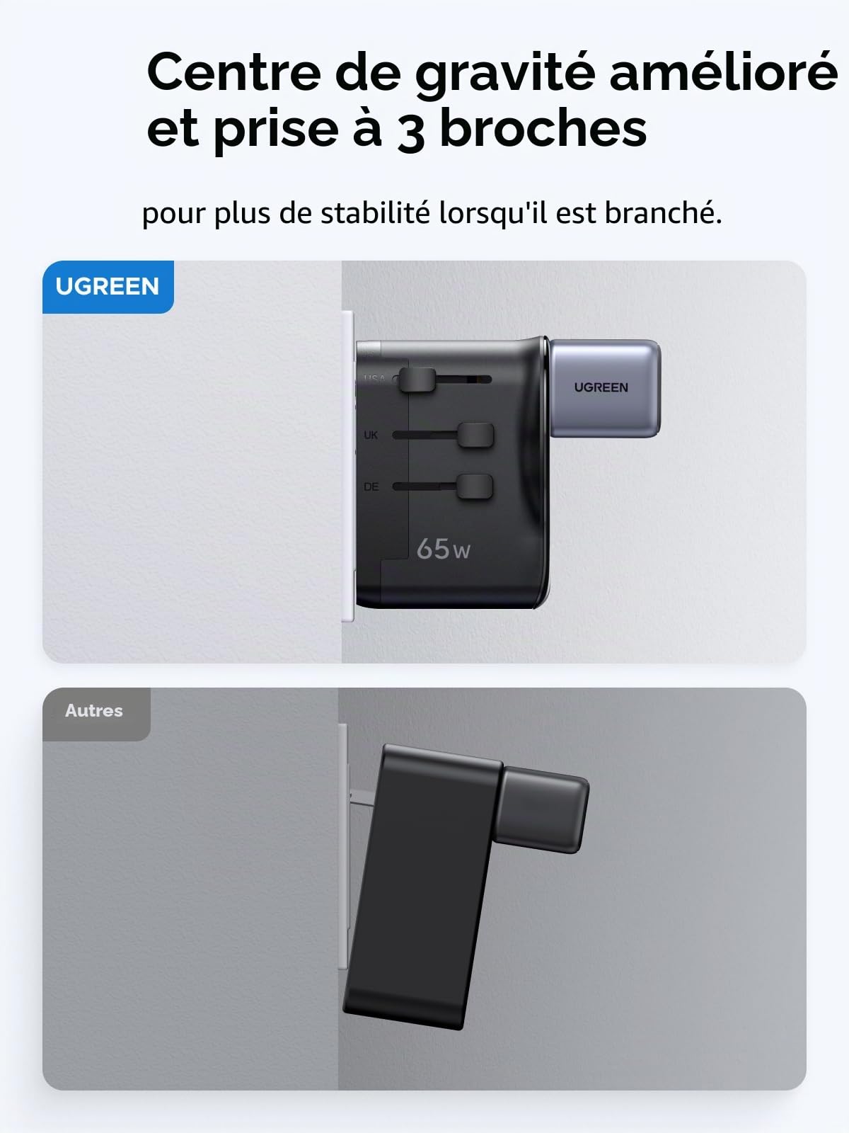 UGREEN 65W Adaptateur Prise Universelle Voyage avec 2 USB C 1 USB A 1 Prise