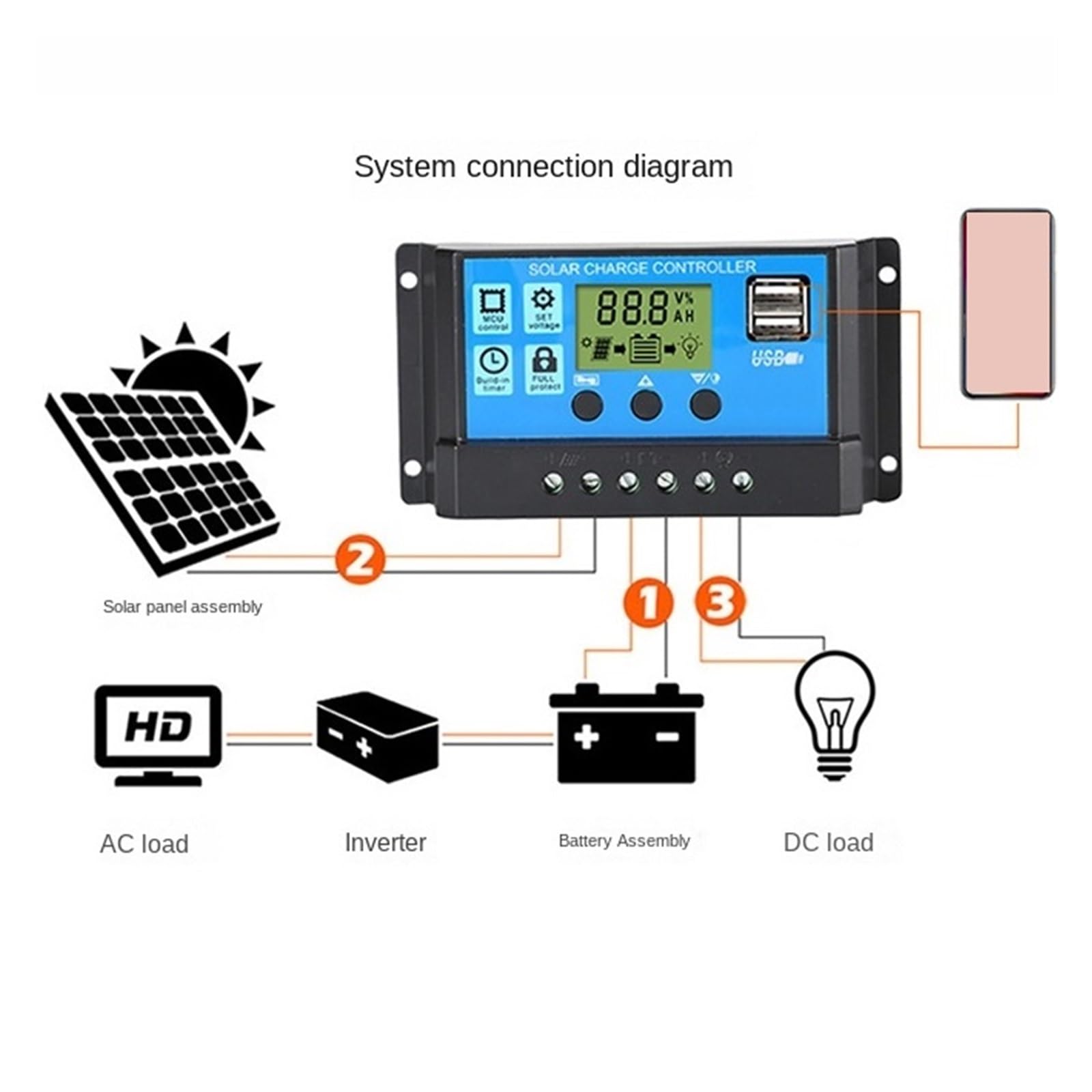 Regolatore Solare 12V/24V 60A 50A 40A 30A 20A 10A PWM Caricabatteria Display LCD Doppia Uscita USB 5V(60A)