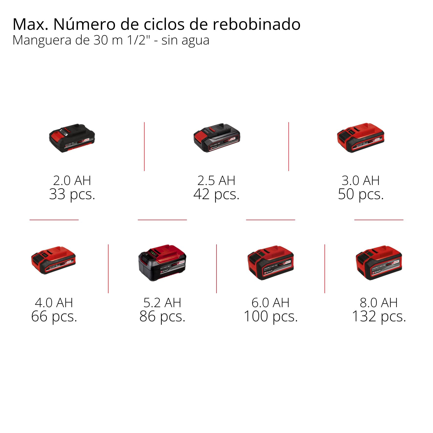 Einhell Tambor de manguera con batería GE-HR 18/30-1 Li-Solo Power X-Change (18 V, enrollado automático de manguera, pivotable hasta 180°, manguera y rociador de jardín de 30 m, sin batería)