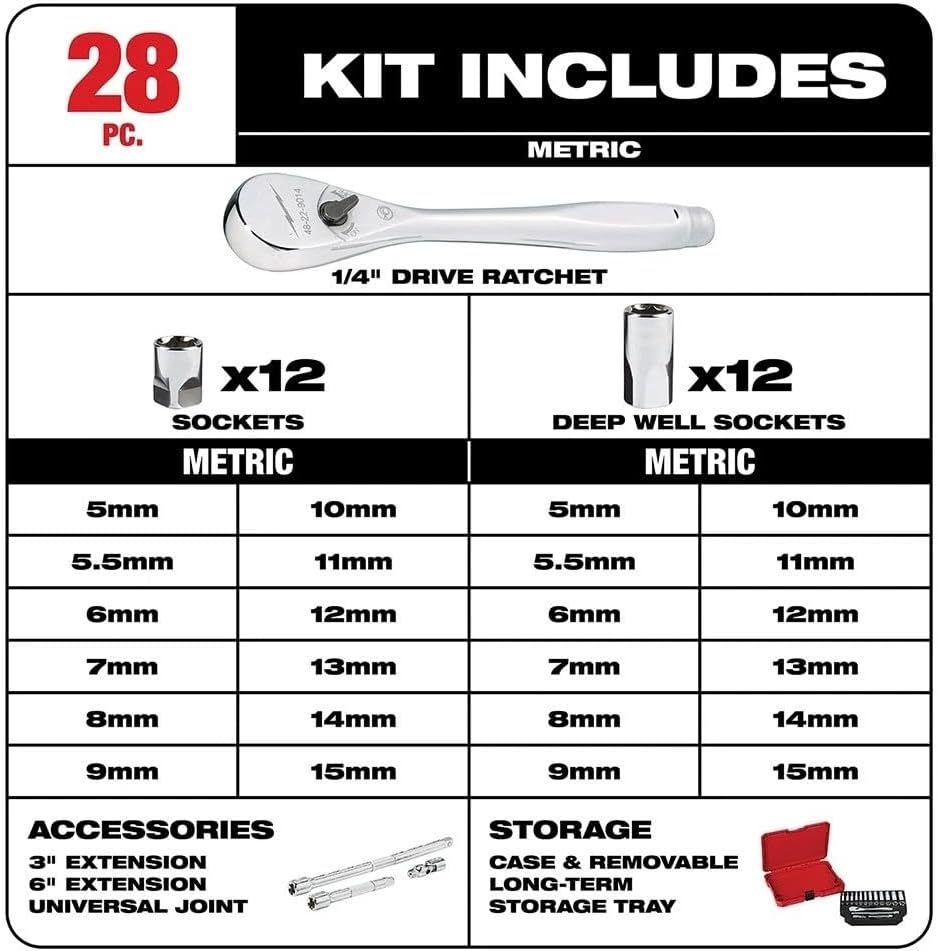 28 PC 48-22-9504 for Milwaukee 1/4" Drive Ratchet & Socket Set w/Portable Carrying Case - Metric
