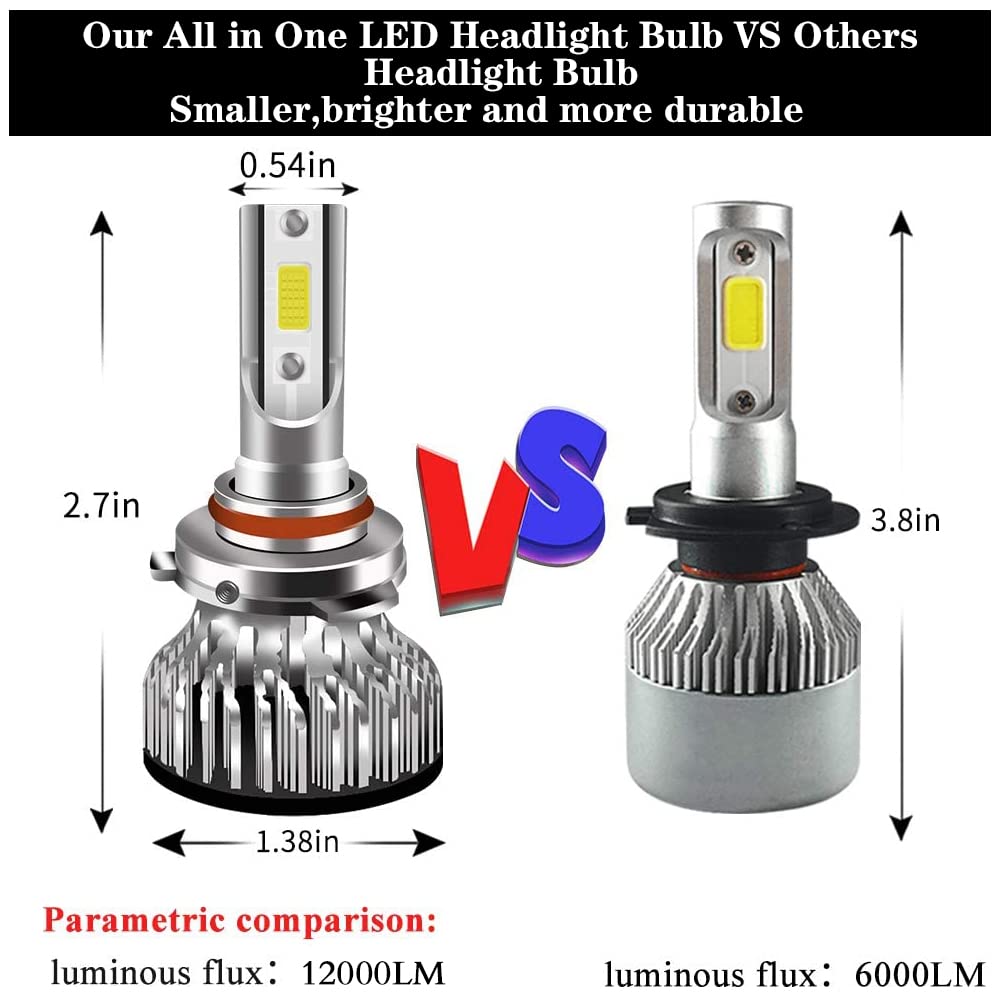 2X Ampoule 9006 LED, 12000LM Phares pour Voitures et Motos COB 6000K 100W 9006 LED Blanc Ampoules de Rechange pour Lampes halogènes et Kits xénon