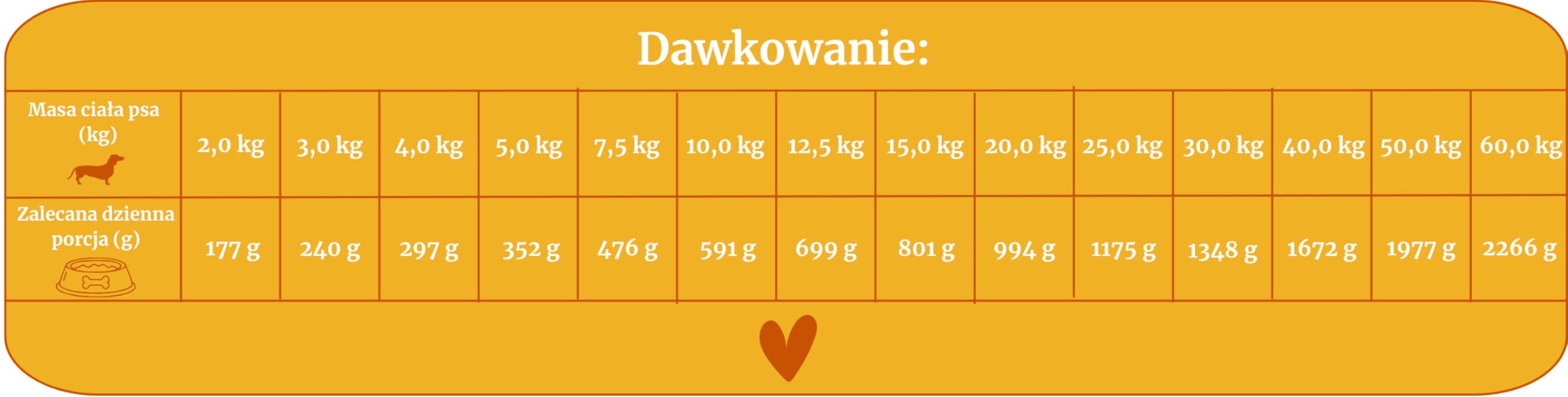 Lovira - mokra karma dla psów - mokra karma dla psów - 74,6% mięsa, bez zbóż, kaczka - z dynią i ziołami, bez sztucznych dodatków, dla wrażliwych, dorosłych psów, w puszce, 24 x 400 g