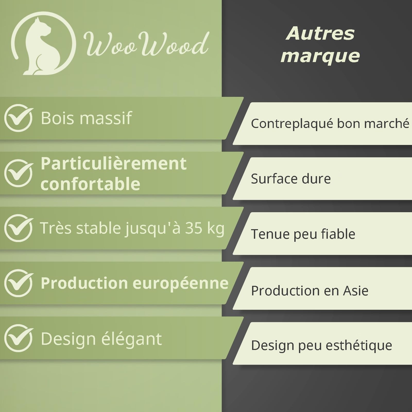 WOOWOOD® Mur d'escalade pour Chat avec 2 marches de Chat [Extra Grand et Stable] I Mur 3 pièces I Set Arbre à Chat Mural I Mur pour Chats I Chaise Longue Murale pour Chats