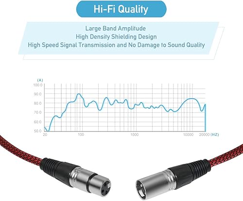Miniatura 2 de Paquete de 2 cables XLR de 15 pies, macho a hembra, cables de conexión de micrófono equilibrado trenzado de nailon DMX con conductores de cobre