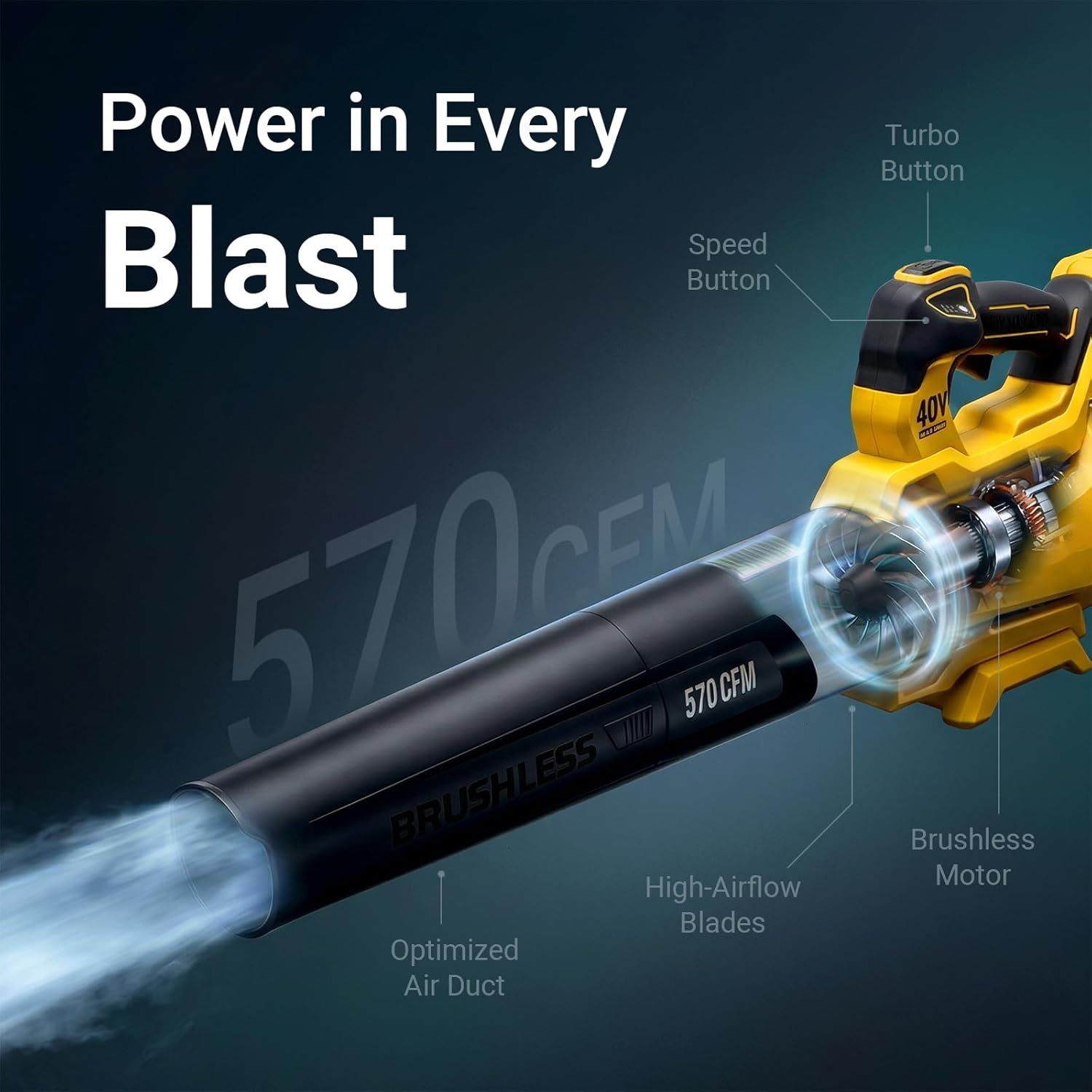 40V Brushless Turbo Leaf Blower Compatible with Dewalt 20V Battery(Tool Only), 570 CFM Cordless Handheld Electric Blower for Blowing Leaves, 3 Variable-Speed, Leaf Cleaner for Lawn Care, Yard, Dust