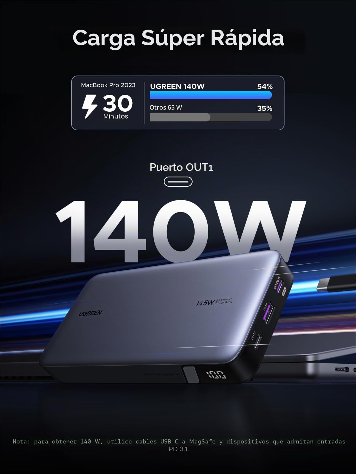 UGREEN Nexode 65W Cargador USB C con 145W Power Bank 25000mAh