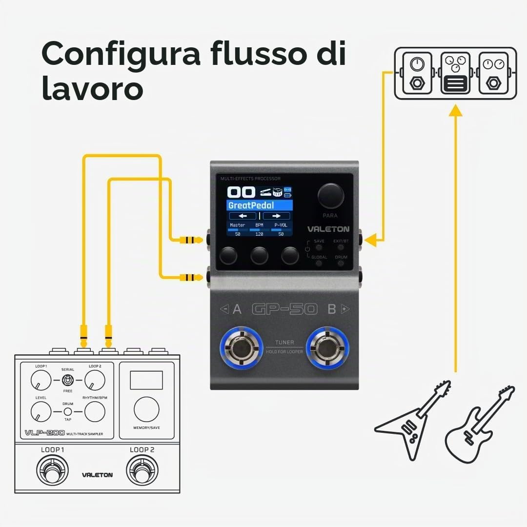 Valeton GP-50 SnapTone processore multieffetto per chitarra con Neural Amp Modeler, IR Loader, interfaccia audio USB, drum machine, looper, Bluetooth, 100+ effetti