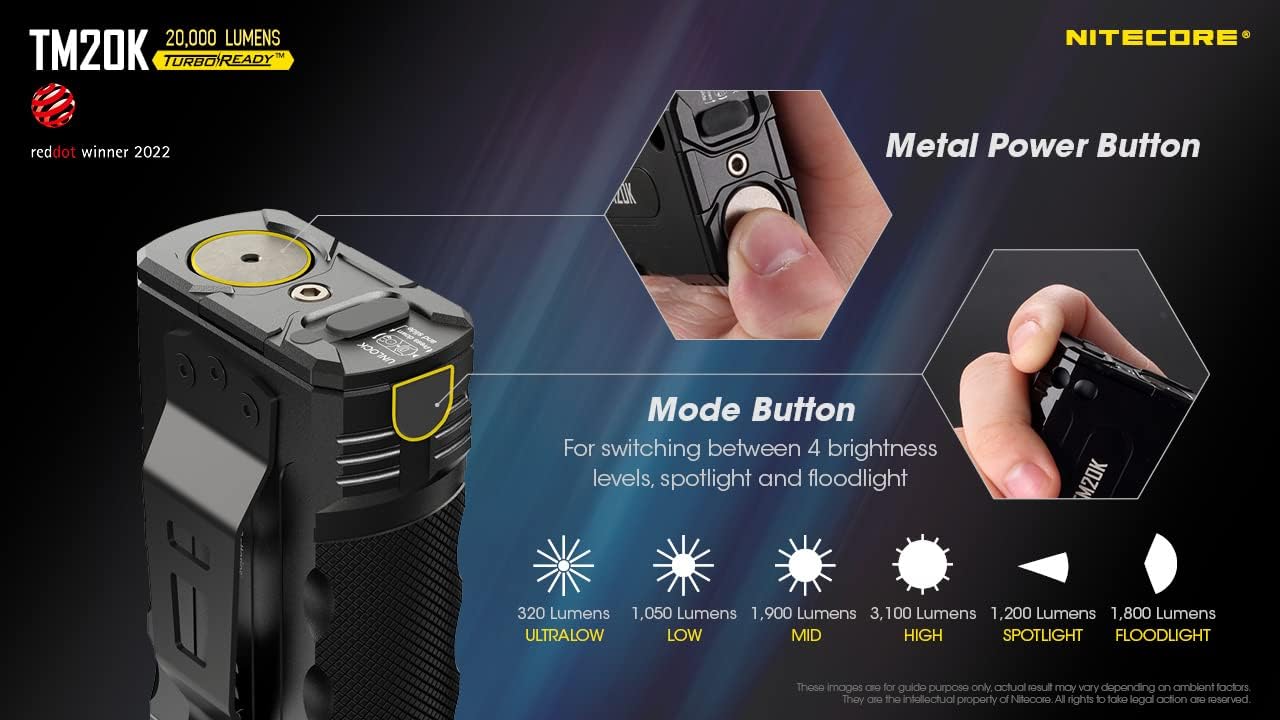 Nitecore Tiny Monster 20k