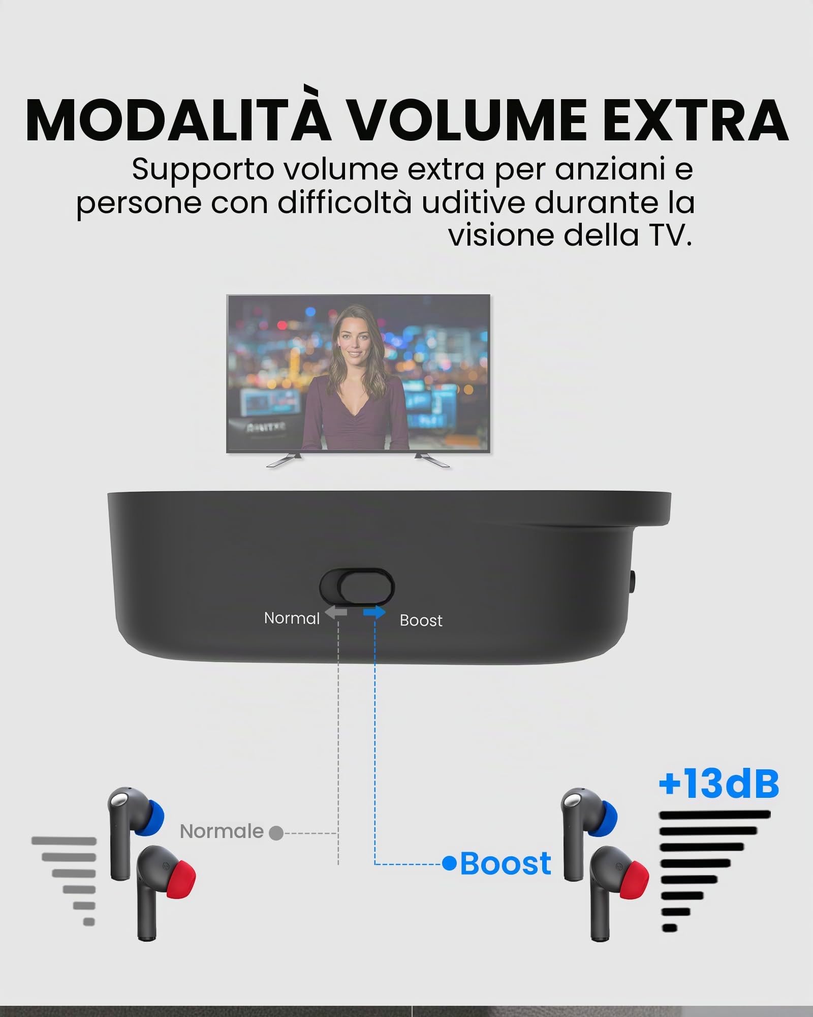 Avantree Aura Focus – Cuffie in-ear TV Auracast con trasmettitore, modalità dual per audio TV e chiamate telefoniche, base di ricarica semplice, amplificazione del volume per anziani e persone con