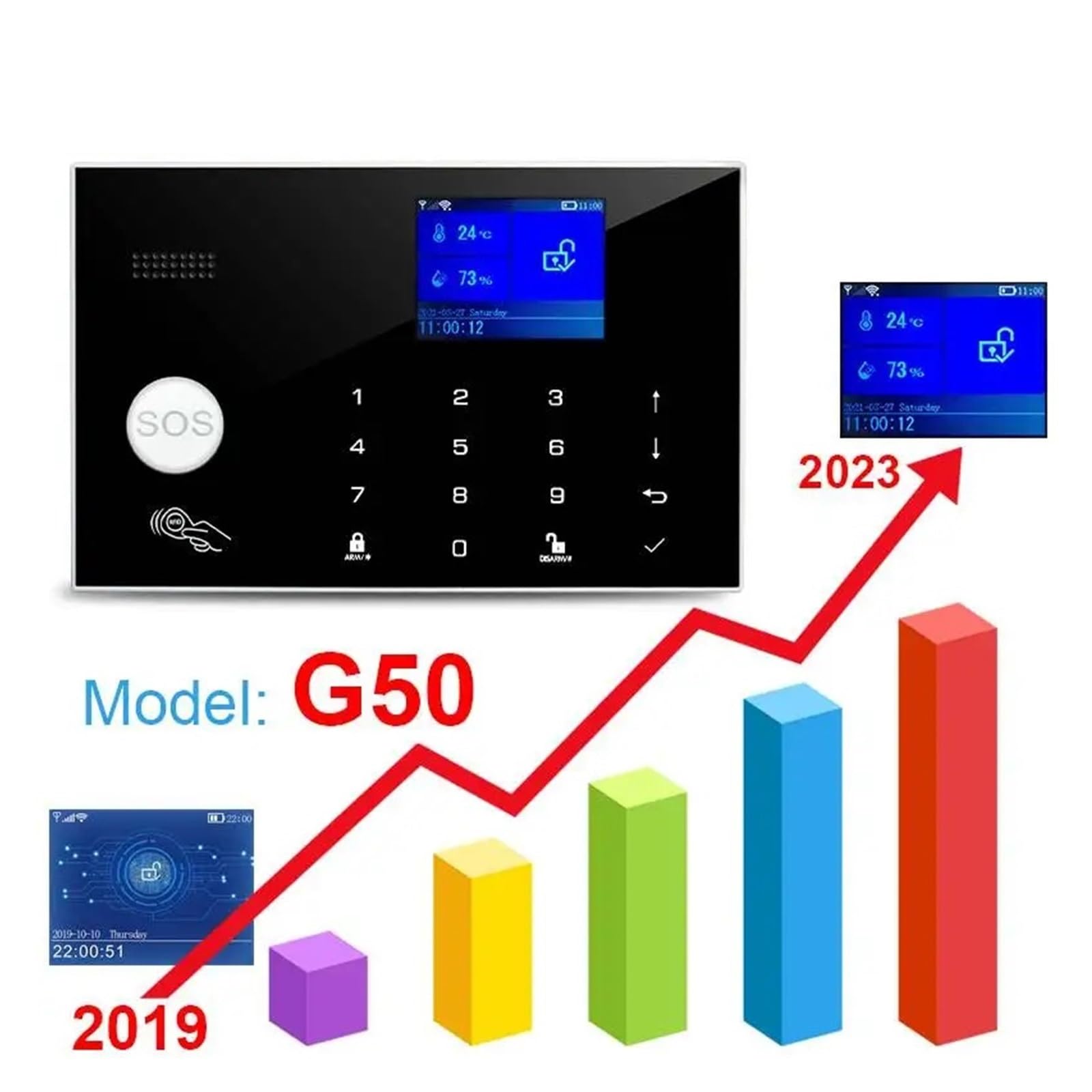 PIRKO 2026 Système d'alarme WiFi GSM 433MHz, Alarme de sécurité Anti-cambriolage, détecteur Filaire sans Fil, Clavier Tactile RFID, température et humidité,(P)