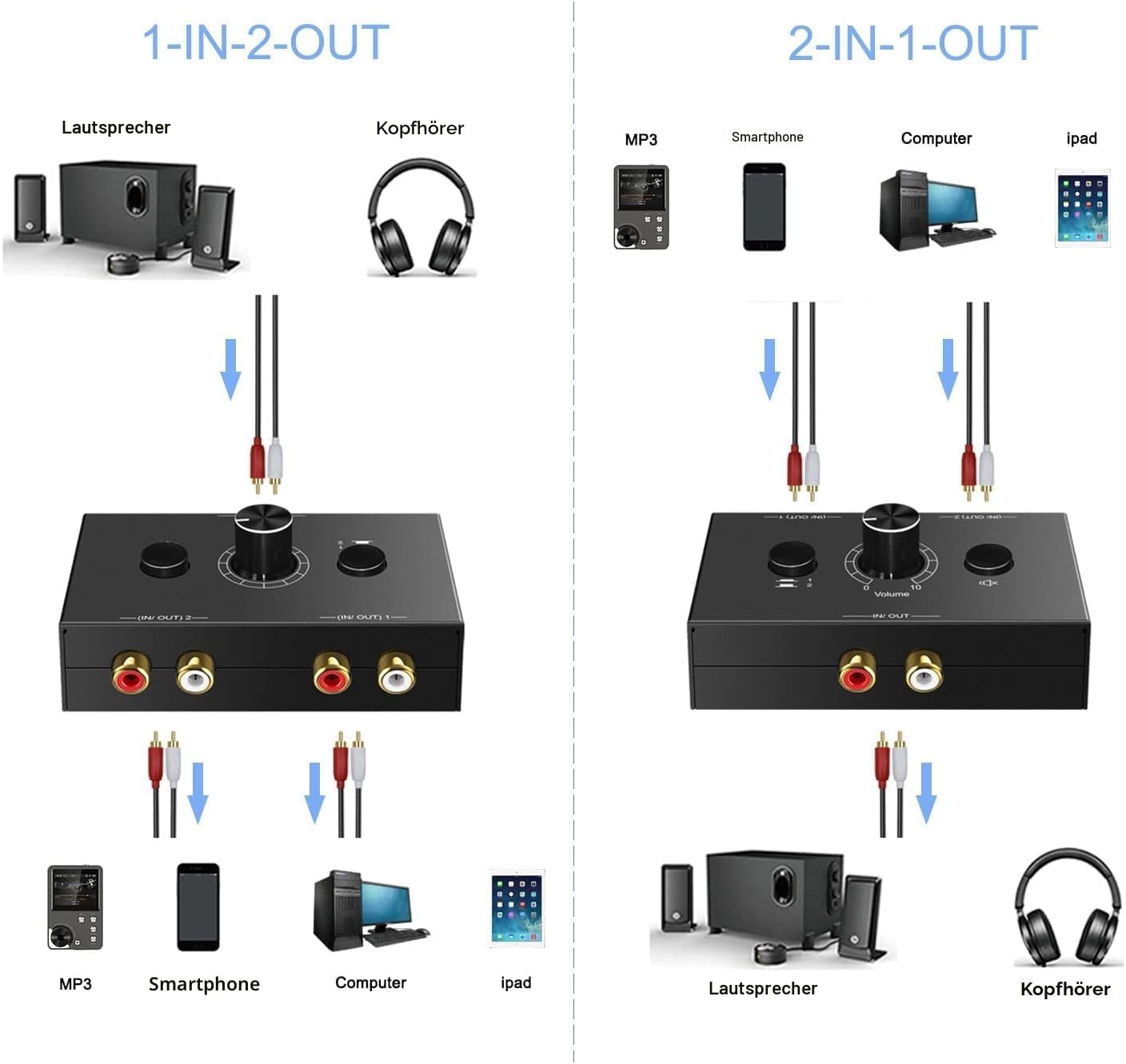 UNSTINCER RCA Cinch Audio Switch 2(1)-In-1(2)-Out, a/b Analog Stereo Umschalter mit Lautstärkeregelung Stummschalttaste,Bidirektional Sound Selector Schalter für Phono Kopfhörer Lautsprecher