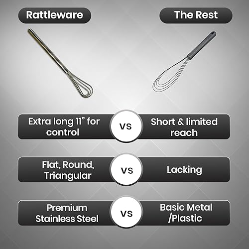 Miniatura 6 de Rattleware Batidor de café expreso plateado de mango largo para cocinas comerciales domésticas o domésticas reduce los grumos mezcla bebidas