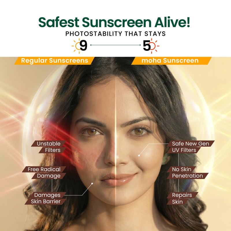 Image of Moha Face Sunscreen SPF 50+ PA++++ Pack Of 1, 50 g Photostable New-Gen UV Filters with Photoageing Repair Benefits | pH Balanced | Lightweight Sunscreen Lotion | Non-Comedogenic | For Sensitive Skin.