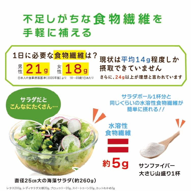 Amazon | グアー豆食物繊維 サンファイバー 1kg×3袋セット グアーガム