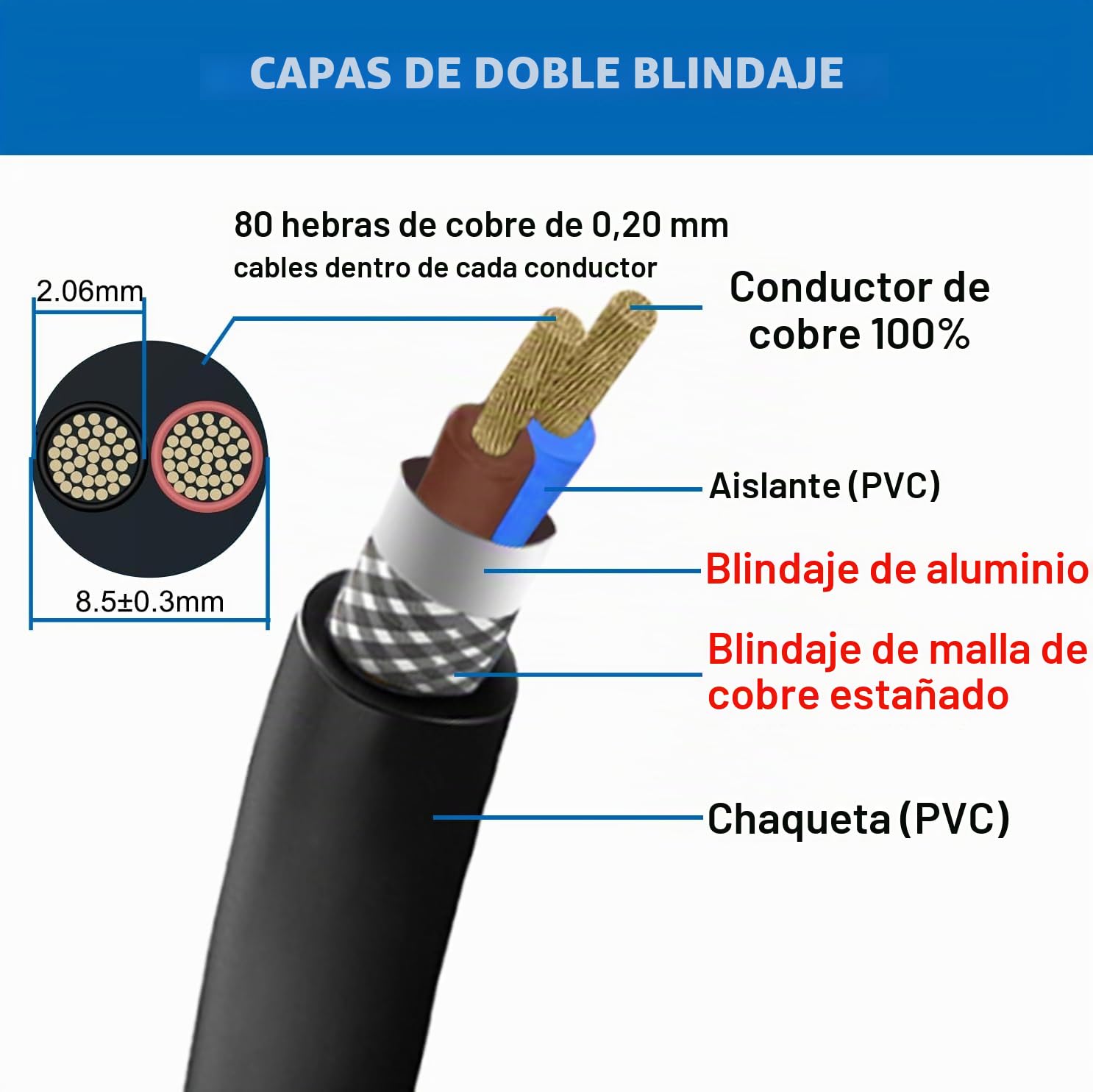 Cable blindado de 2 hilos de 2 x 2,5 mm², 10 metros, certificado CE, cable de blindaje EMI/RFI para automóviles, altavoces, impresoras 3D, husillos CNC-VFD, motores paso a paso, transmisión de señal