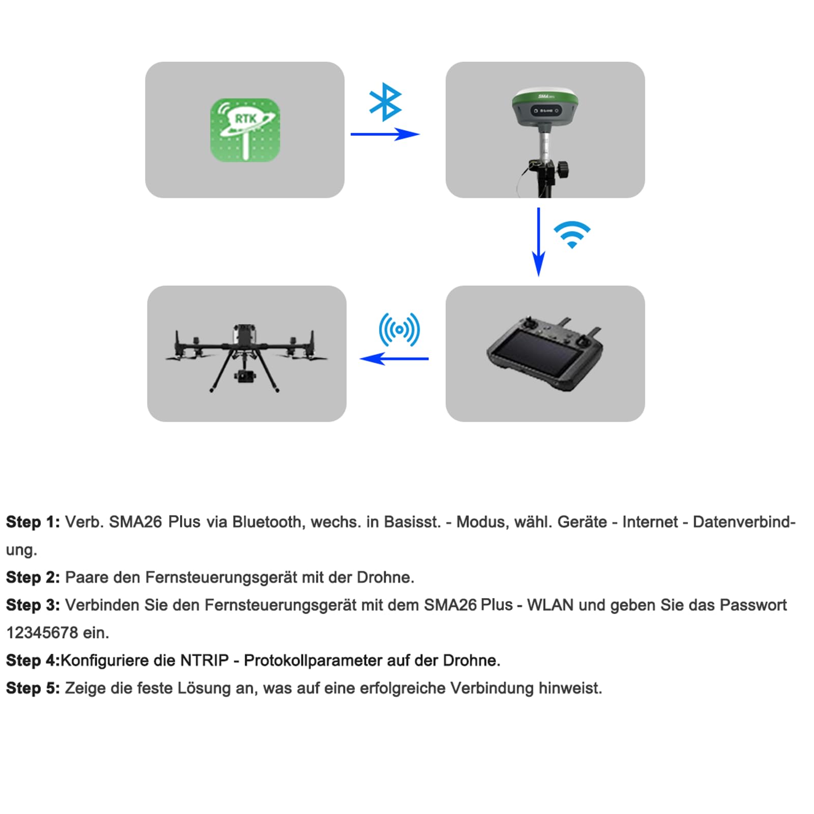 SMA26 Plus GNSS RTK Rover- und Basisvermessungsgerät mit Controller und Software, kompatibel mit UAVs, 1 cm Genauigkeit, NOAA-Zertifiziert, IMU/PPP/UHF/NTRIP/BT, IP67 GPS für Tiefbau und Topografie