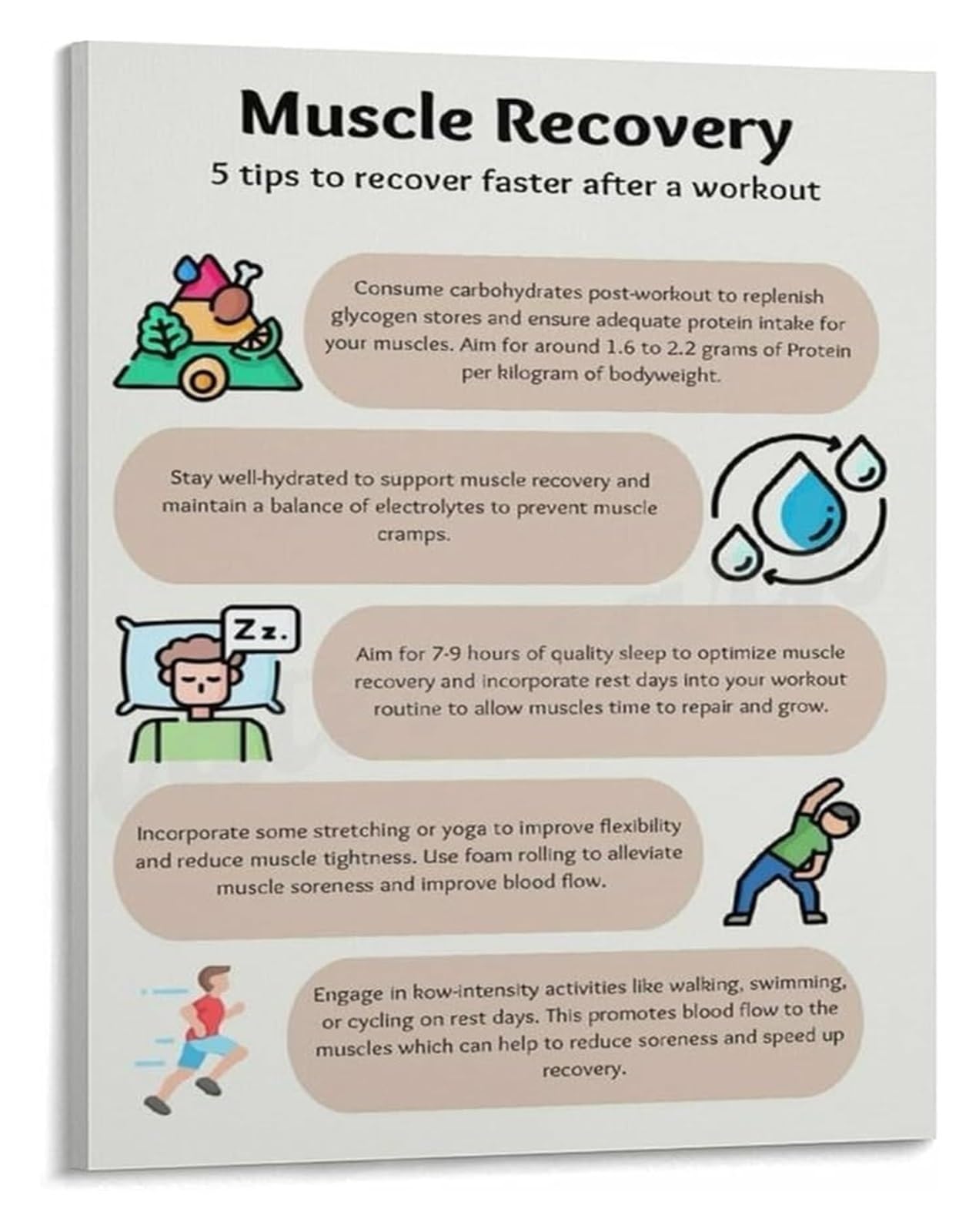 VWWJCCRO 5 Ways to Recover Faster Poster Muscle Recovery Methods After Training Canvas Wall-Art for Gym Locker Room Fitness Room(Unframed,08x12inch(20x30cm))