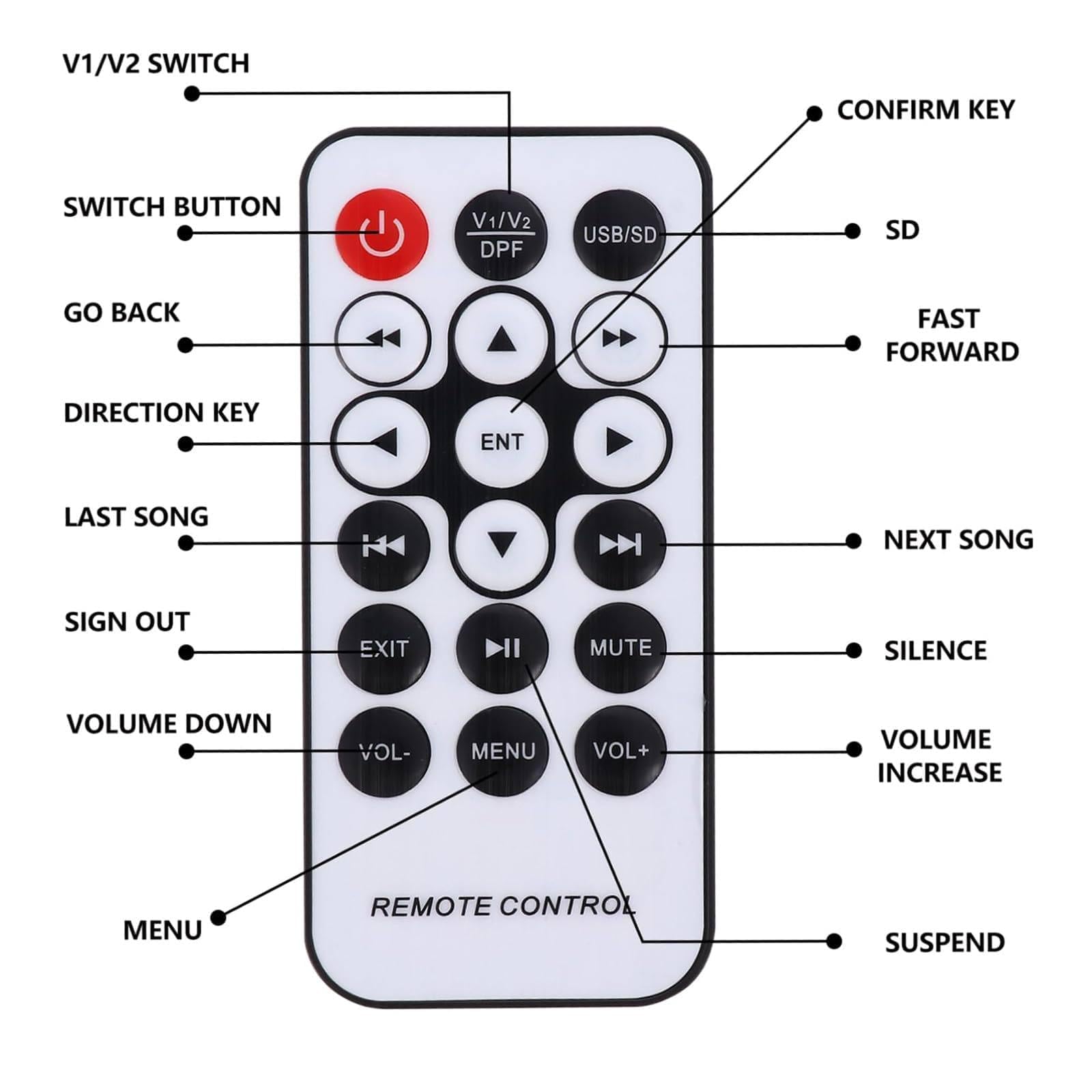 Appuie-tête Universel pour Voiture (7 Pouces), Moniteur pour Appui-tête - Télécommande, Installation sans Perte, Identification USB/SD/TF, Divertissement pour siège arrière,2PCS