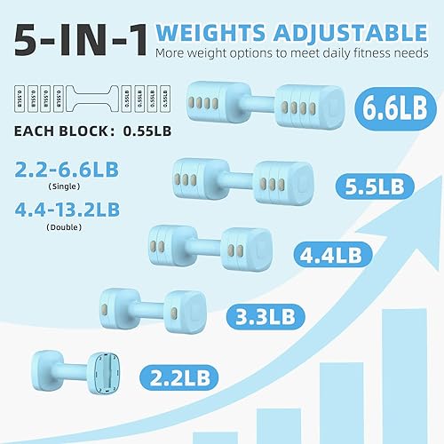 Miniatura 2 de Juego de mancuernas ajustables, total de 13.2 libras con cada 5 niveles de 2.2 libras, 3.3 libras, 4.4 libras, 5.5 libras y 6.6 libras, pesas de