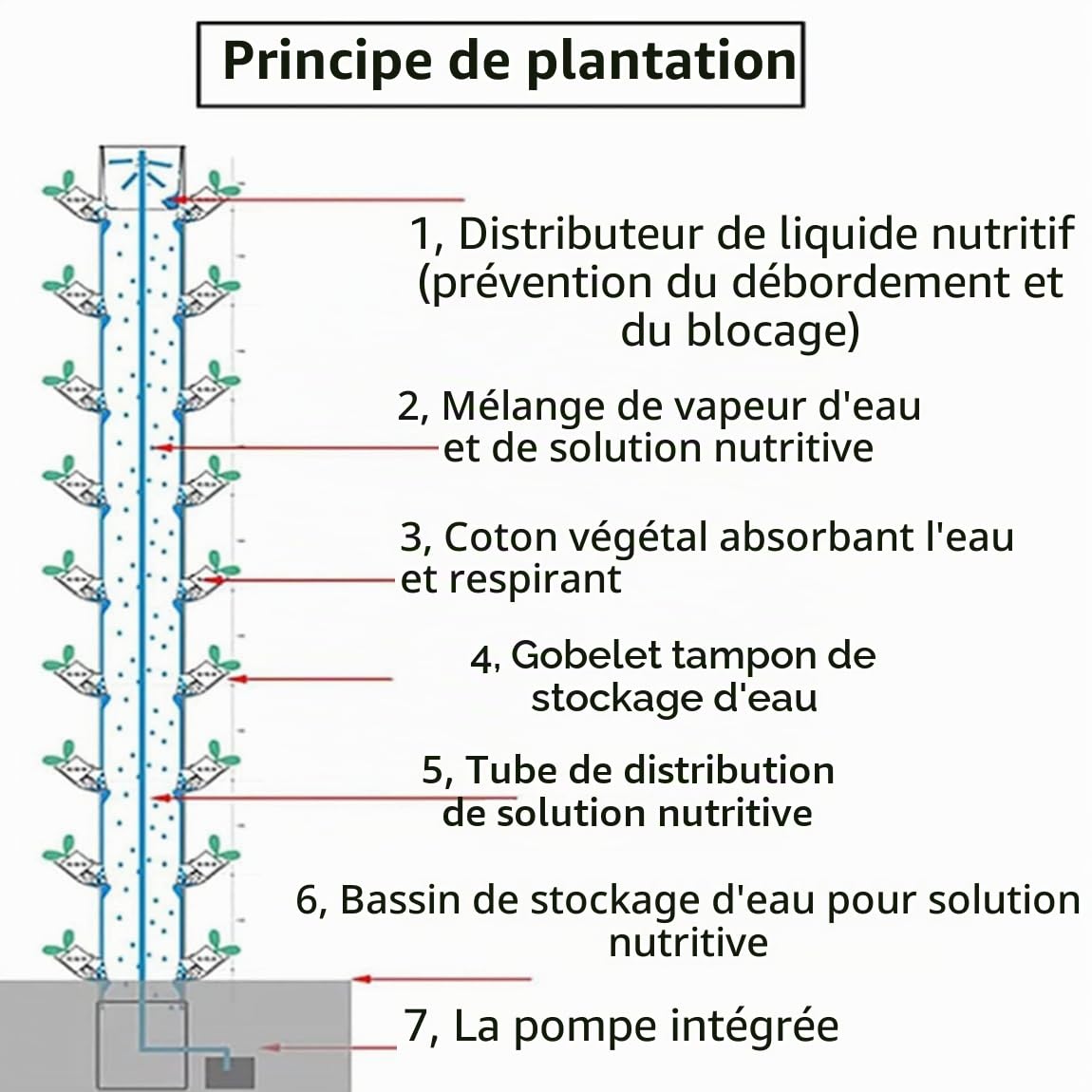 Tour aéroponique, culture hydroponique intérieure, culture aquaponique à 15 niveaux et 45 trous, culture sans sol, kit de culture aéroponique de jardin pour fruits et légumes