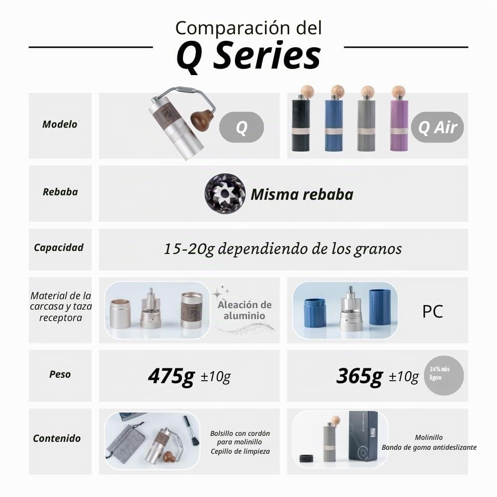 1Zpresso Q Air Molinillo de café manual de montaje heptagonal de acero inoxidable, carcasa de plástico, ligero, tamaño de viaje, cabe en el émbolo de, ajuste numérico ajustable, negro