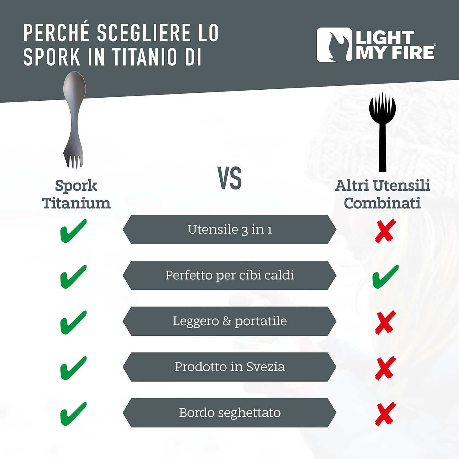 Light My Fire Spork Titanio - Combo Forchetta Coltello Cucchiaio Portatile - Posate da Viaggio e Campeggio Riutilizzabili - Posate Picnic Indistruttibili, Atossiche, Senza BPA – Spork Set da 1