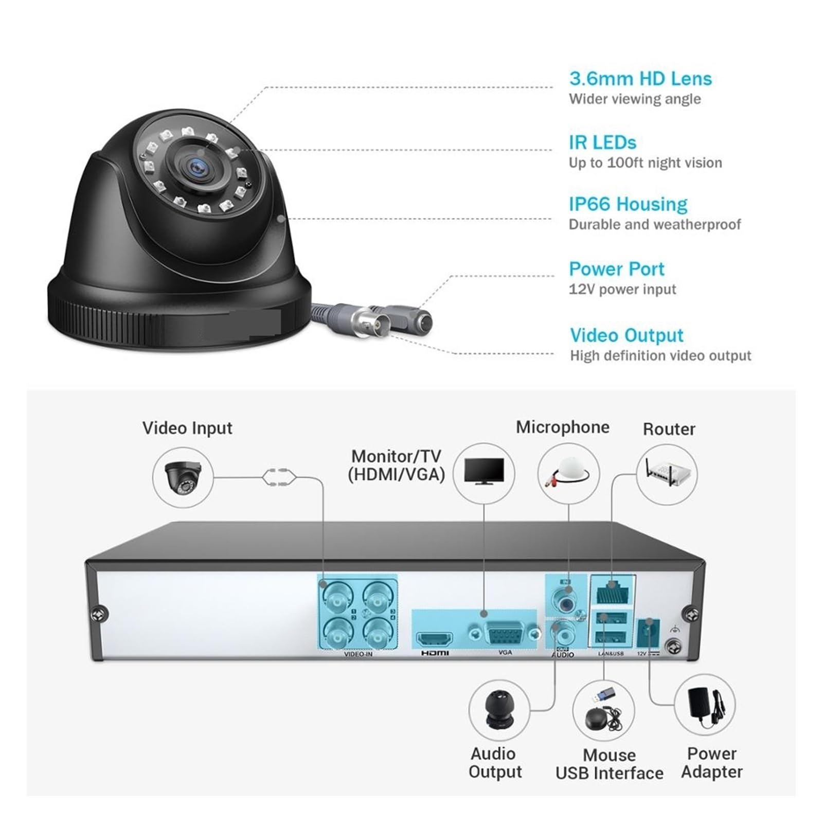 Kit Video Surveillance, Système de vidéosurveillance 8CH H.265 + 5MP DVR, 4 pièces, caméras dôme de sécurité à Vision Nocturne IR 2.0MP, Kit de vidéosurveillance 1080P(None,Blanc)