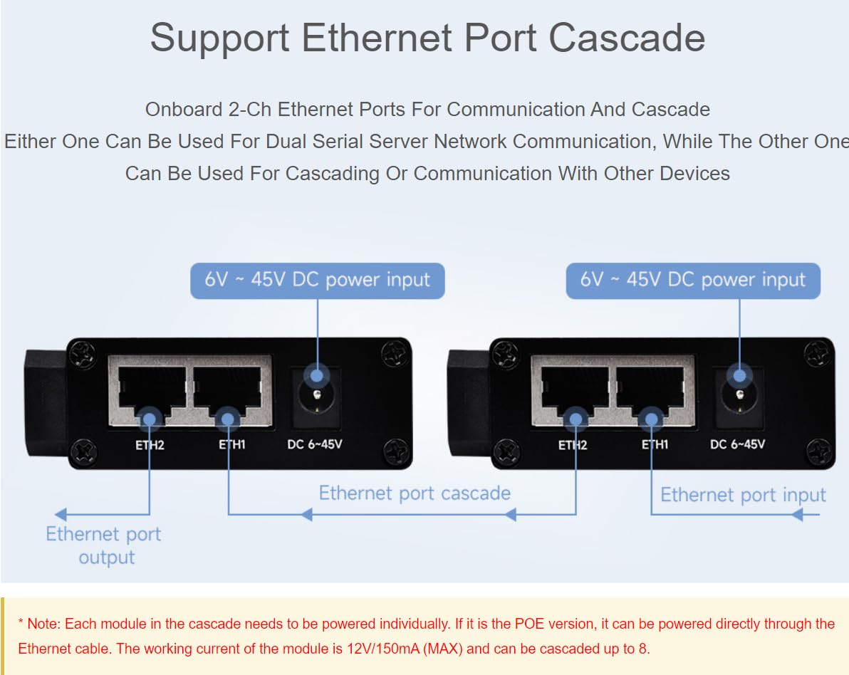 RS232 rs485 a RJ45 servidores serie Ethernet RS232 y rs485 puertos Ethernet dobles operados de forma independiente (puertos de red poe)