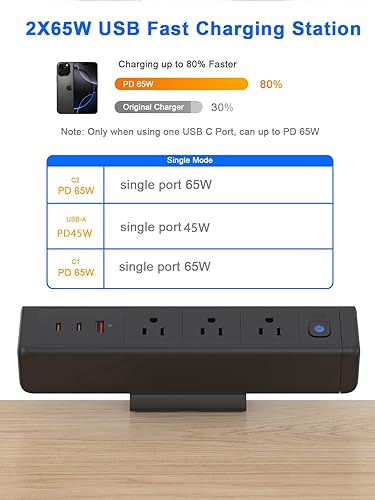 Miniatura 3 de Regleta de alimentación con abrazadera de escritorio con puertos USB-C y USB A de 65 W, 3 salidas de CA, estación de carga de montaje en el borde de