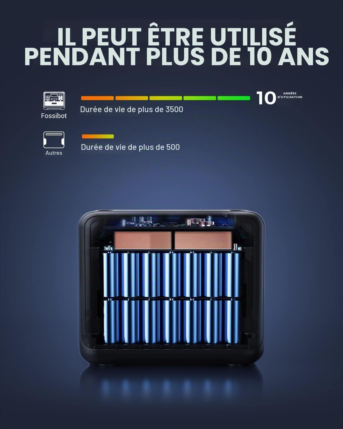 FOSSiBOT F2400 Generateur Electrique Portable avec Panneau Solaire 420W, 2048Wh LiFePO4 Générateur Solaire UPS, 3 Sortie CA 2400W (4800W Max) 1100W Charge Rapide Power Station pour Camping, Voyage