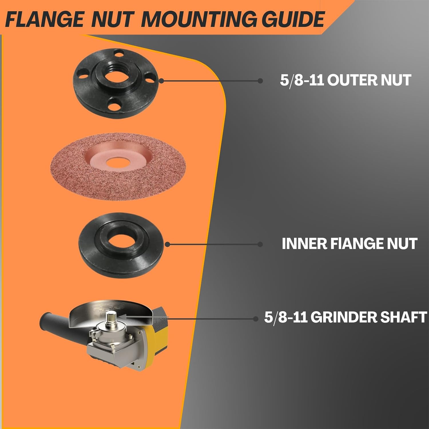 Angle Grinder Wrench,Universal Adjustable & Nut Kit (5PCS) – 5/8-11 Lock Nut Fits Dewalt, Milwaukee, Makita, Ryobi, Bosch 4.5"/5"/7" Grinders for Quick Nut Removal & Disc/Wheel Replacement