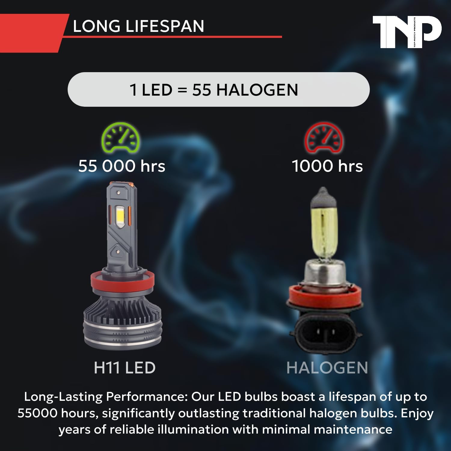 V80-Pro Series H11 Headlight Bulbs - Waterproof LED Fog Light Bulbs (2-Pack)