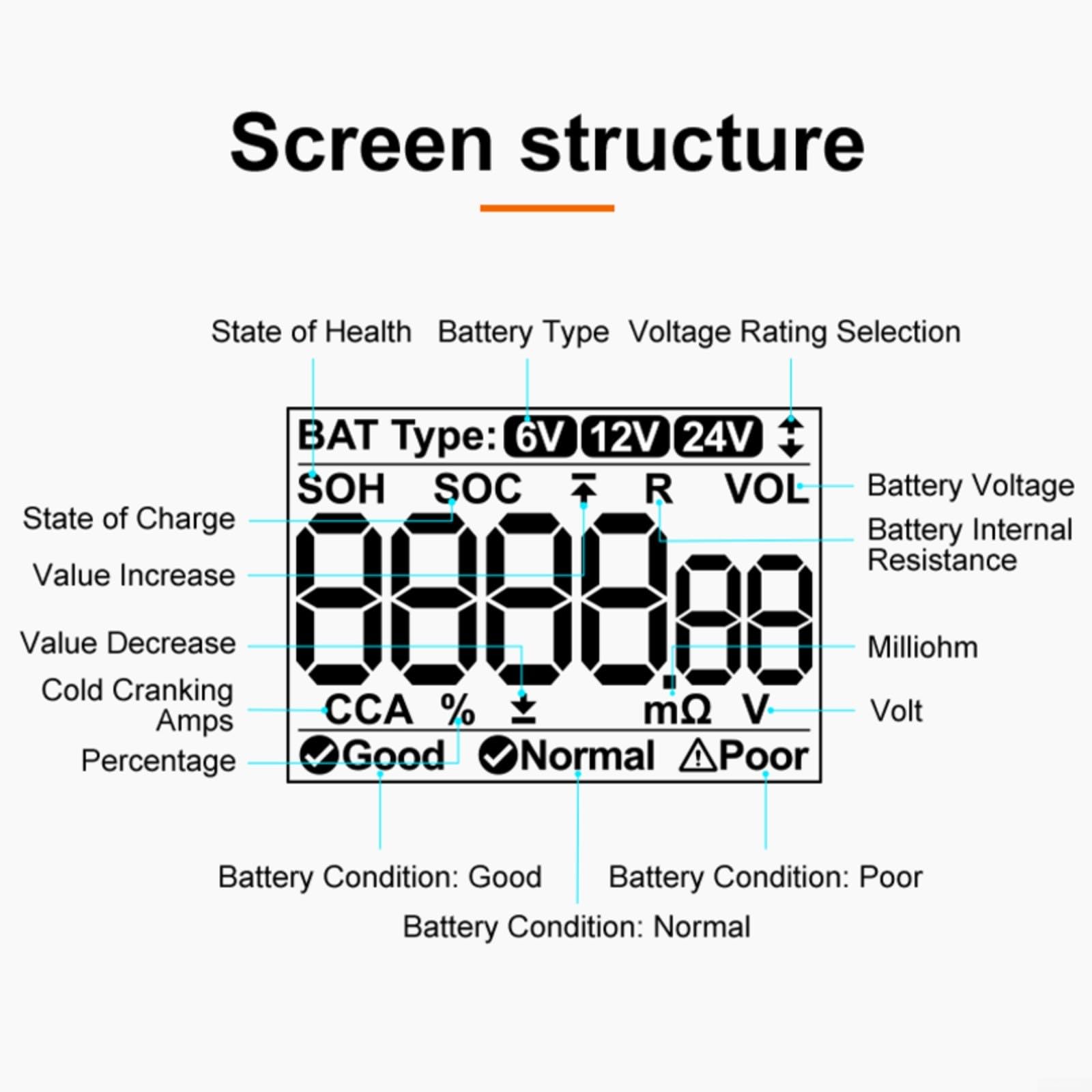 Tester di stato di carica, BT10, tester per batteria auto, 6 V, 12 V, 24 V, con LCD, per analisi di tensione, resistenza, CCA SOC SOH