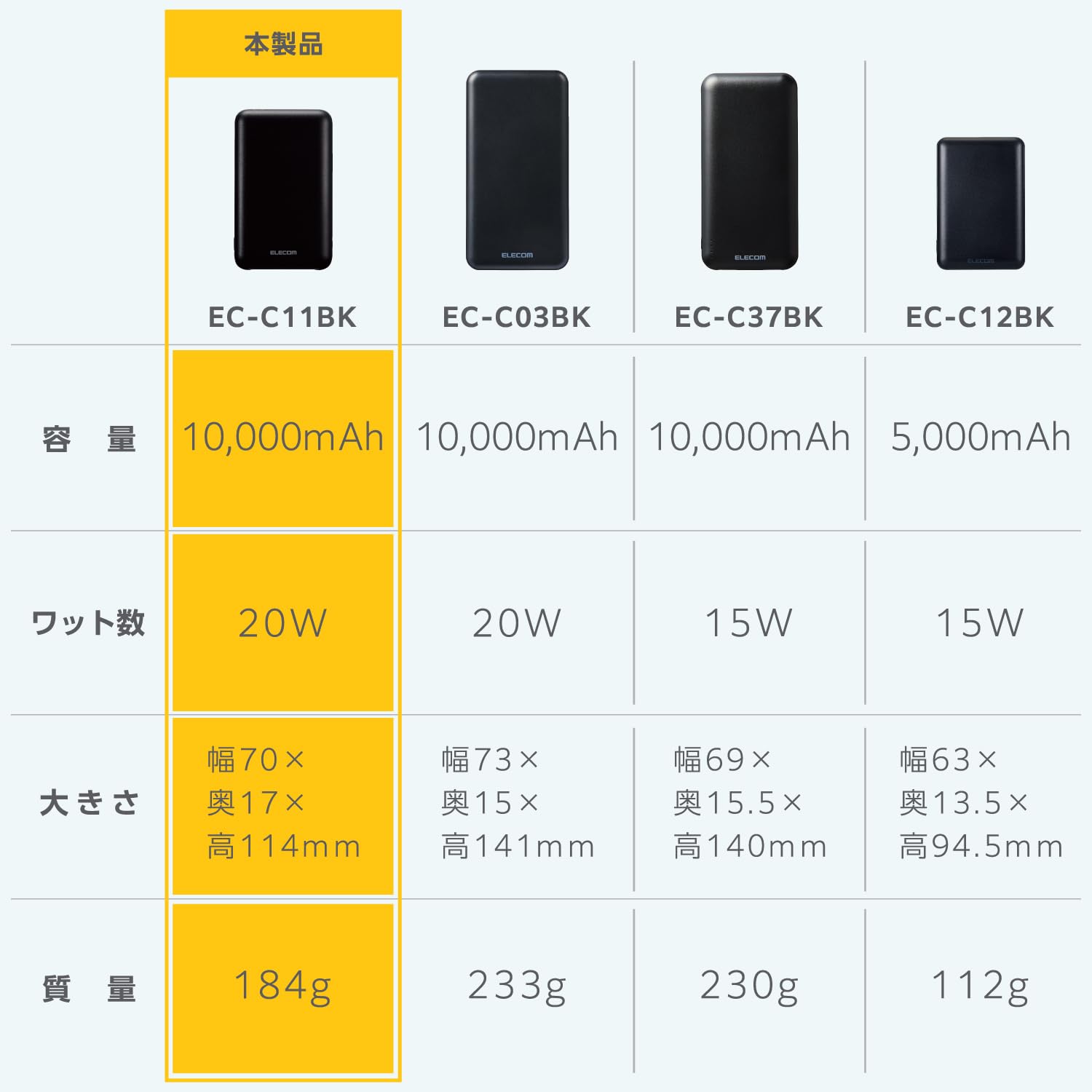 Amazon | エレコム モバイルバッテリー 大容量 10000mAh USB PD対応