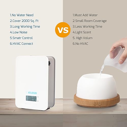 Miniatura 5 de JCLOUD Mejora la máquina inteligente de aire de aroma para el hogar y aceites esenciales de limón 100ML para difusor