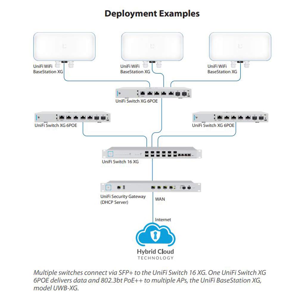 70% оƒƒ Evеrуthіng UniFi Switch XG 6PoE US-XG-6POE 10 Gigabit 6-Port 802.3bt PoE++ Layer 2 Manageable Bеѕt Sеllеr UniFi Switch XG 6PoE US-XG-6POE 10 Gigabit 6-Port 802.3bt PoE++ Layer 2 Manageable
