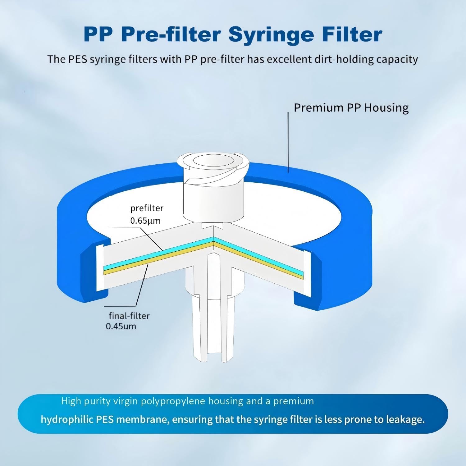 Syringe Filters Hydrophilic PES Membrane 100PCS, 0.45um Pore Size,33mm Disc Diameter,HPLC and GC Needle Filter, Non-Sterile, High Throughput Lab Filtration, Barreled Packed