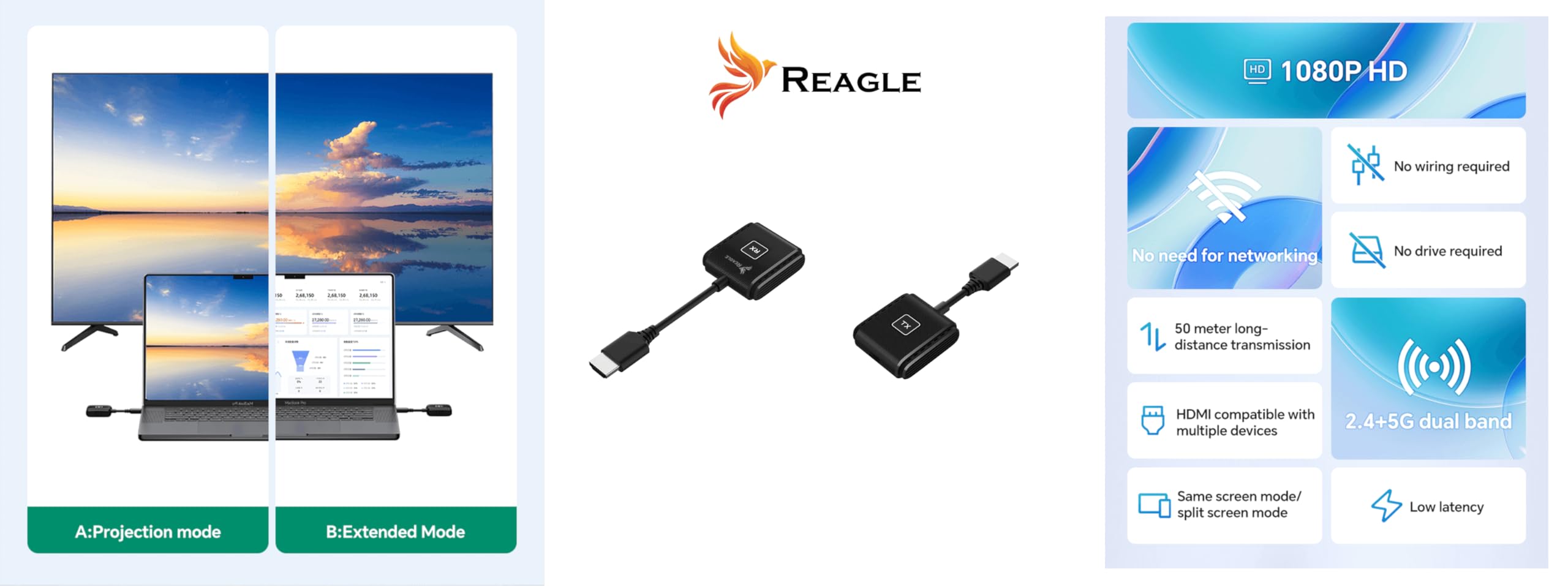 Reagle Bezprzewodowy transmiter i odbiornik HDMI Full HD 1080p 60Hz, zasięg 50 m, Plug & Play HDMI bezprzewodowy adapter do telewizora, projektora, laptopa, komputera, nie wymaga Wi-Fi