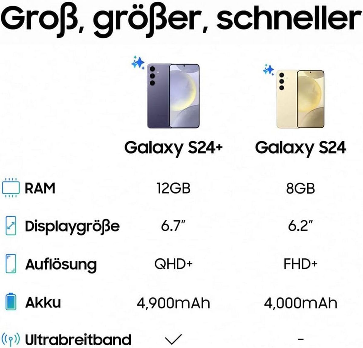 Samsung Galaxy S24+ 5G Smartphone Dual-SIM RAM 12 GB / Interner Speicher 256 OLED-Display 6.7" 3120 x 1440 Pixel 120 Hz Triple-Kamera 50 MP 10 front camera Onyx Black