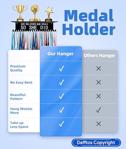 Miniatura 5 de Dafftos Soporte para medallas, soporte de cinta, estante de exhibición de medallas de pared, organizador de trofeos de metal, marco de premios,