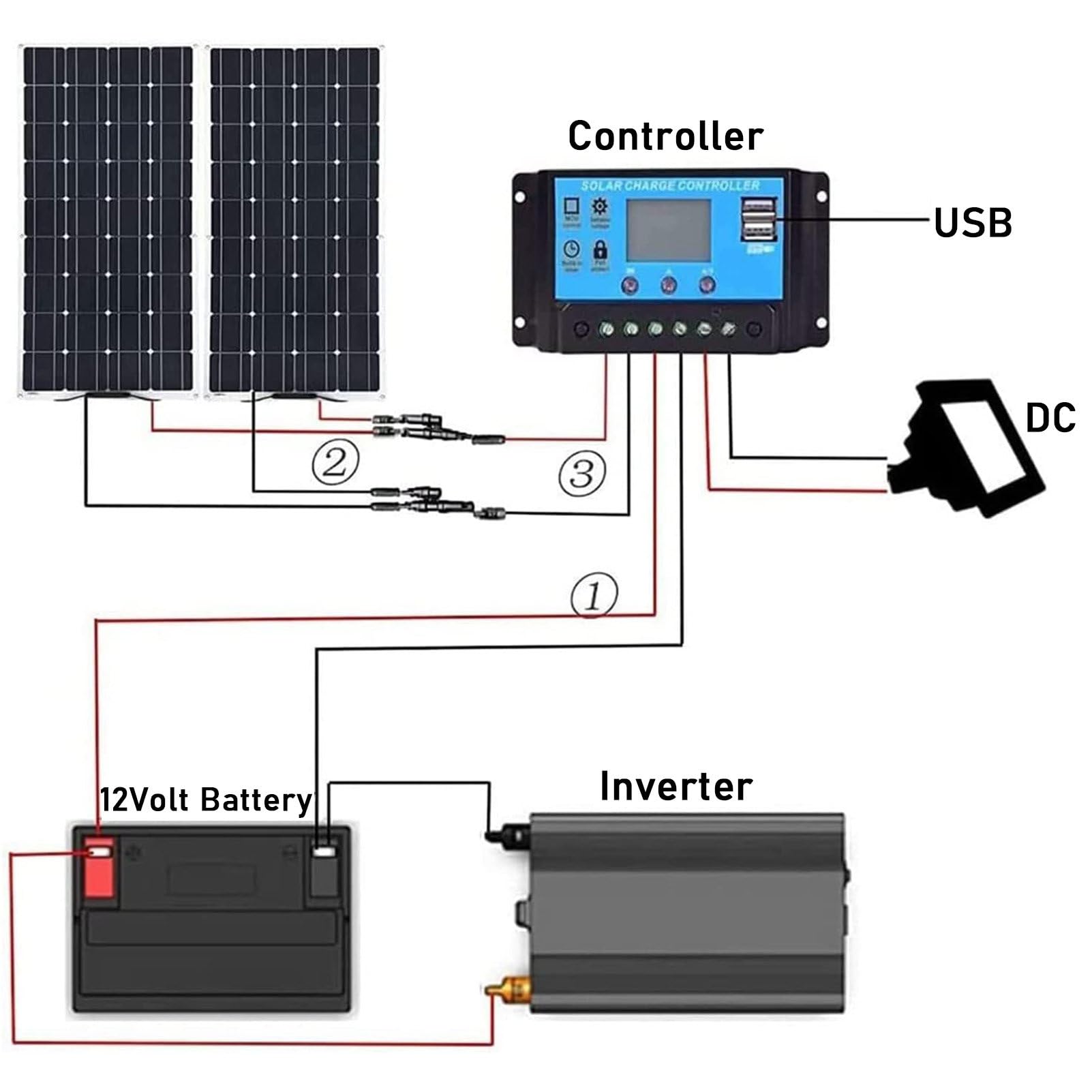 Pannelli solari fotovoltaici 200w/400w/800w, Kit di Pannelli solari Flessibili da 400w con Ricarica in Loco, 18v ad Alta efficienza per Auto, roulotte, Barche, Due Pezzi.