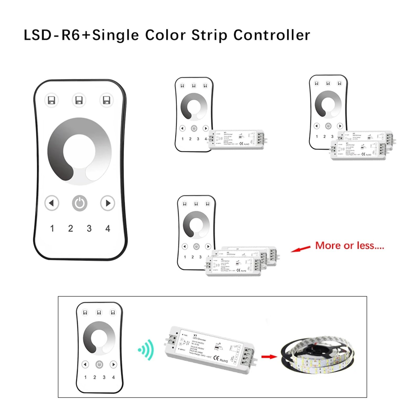 Dimmer PWM LED 2.4G 4 zone/Telecomando DC12-24V Regolazione della luminosità della striscia luminosa LED(LSD-T11 Only)