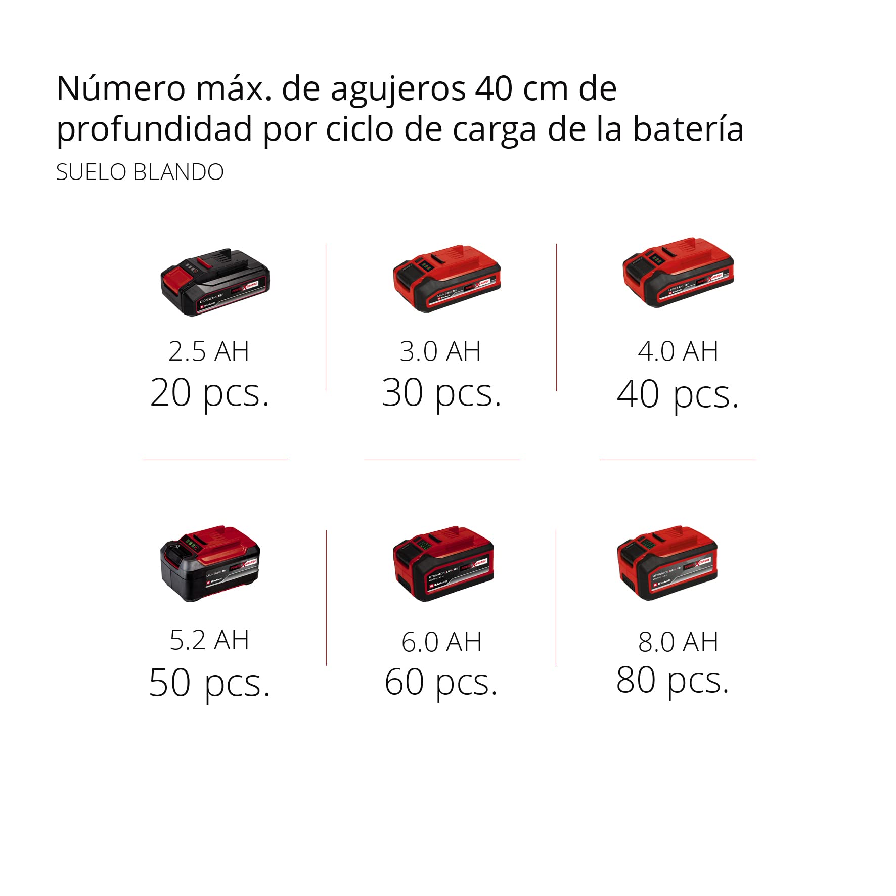 Einhell Barrenadora con batería GP-EA 18/150 Li BL-Solo Power X-Change (iones de litio, 18 V, motor sin escobillas, incl. barrenadora Ø 150 mm, sin batería ni cargador)