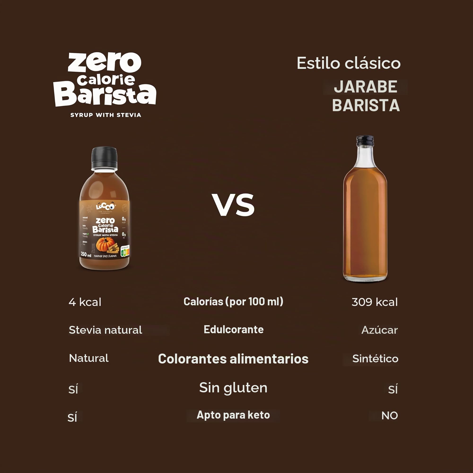Sirope Barista 0 kcal con Stevia 3x250 ml